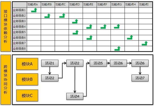 微服務架構下的產品集成與集成測試框架流程