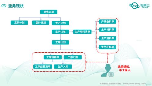 金蝶云星空與MES系統深度集成對接案例全公開